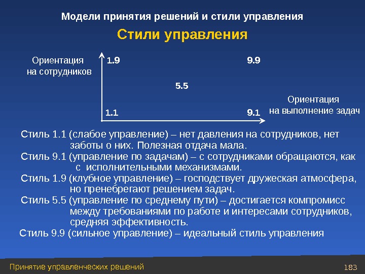 Презентация менеджмент стили управления