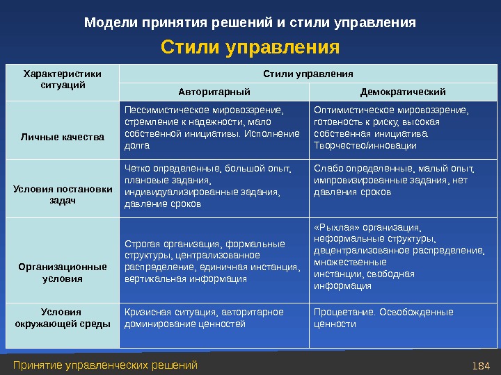 Стили принятия решений. Модели принятия управленческих решений. Стили принятия управленческих решений. Стили принятия решений в менеджменте.