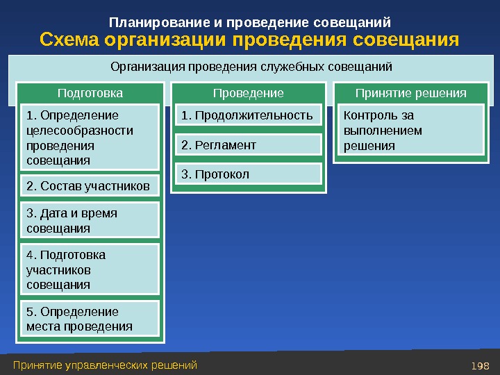 План делового совещания пример