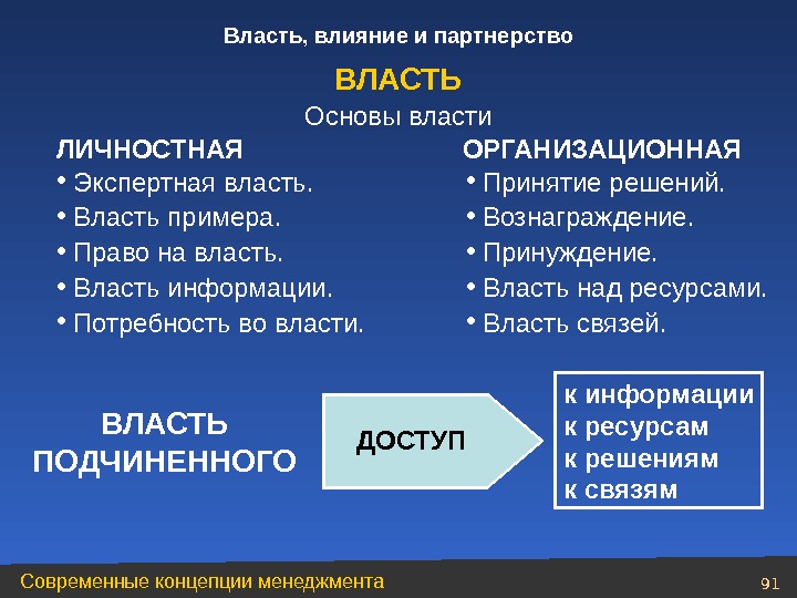 Влияние и власть в менеджменте презентация