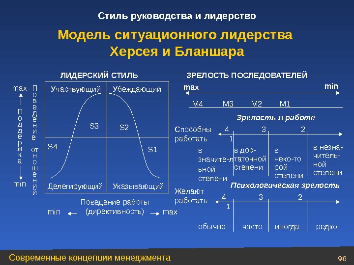 Ситуационное лидерство презентация