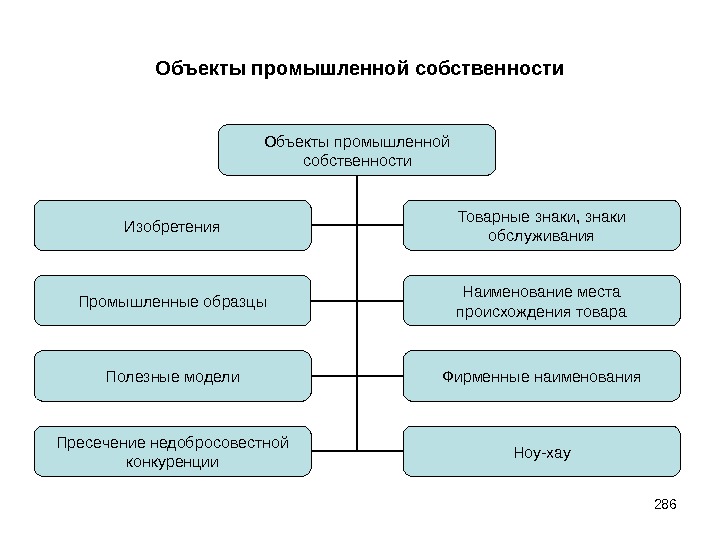 Промышленная модель и промышленный образец