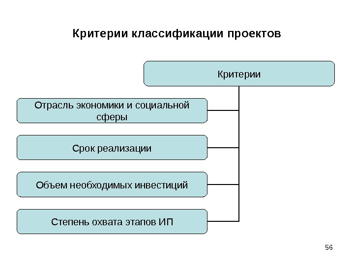 Критерии отрасли. Критерии классификации проектов. Классификация проектов по критериям. По каким признакам можно классифицировать проекты. Критерии отраслевой классификации.