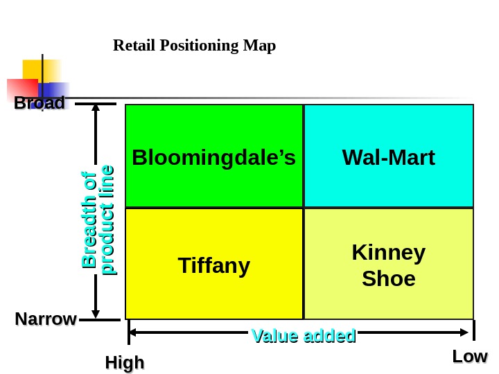 Positioning map. Product positioning Map. Brand positioning Map. Market positioning Map. Positioning Mapping.