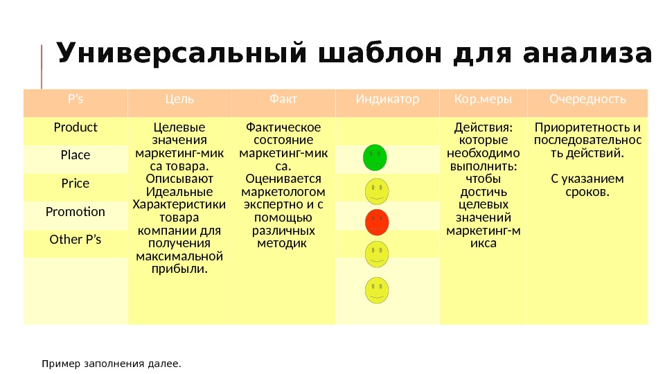 Маркетинговый анализ товара