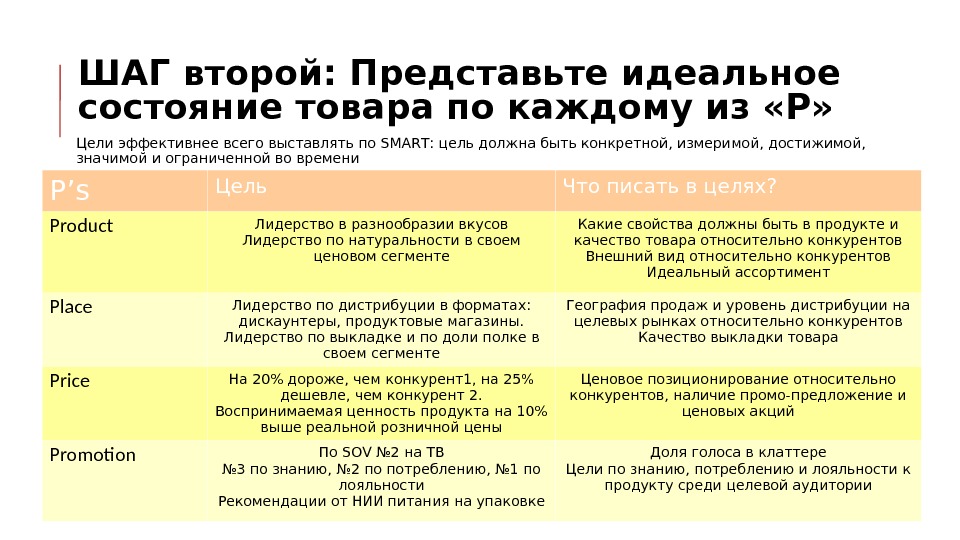 Мероприятия маркетинга микса как раздел плана маркетинга не включают