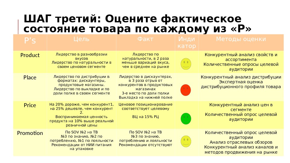 Маркетинговый план 4p