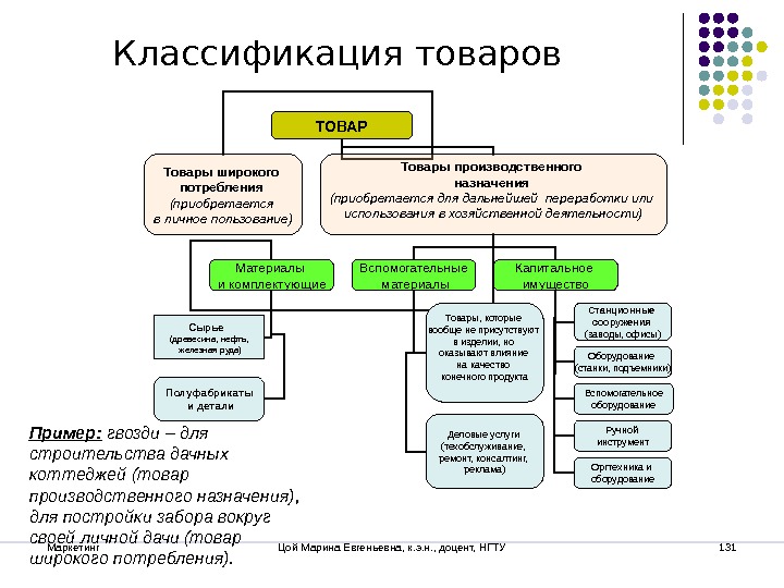 Тип товара. Классификация продукта в маркетинге. Виды классификации товаров. Классификация товаров в маркетинге. Классификация видов продукции.