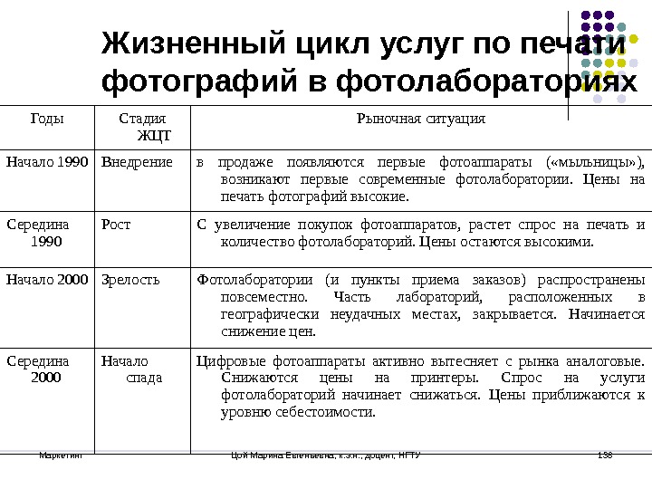 Цикл услуги. Стадии жизненного цикла услуги. Жизненный цикл услуги и его основные этапы. Основные этапы жизненного цикла услуги. Жизненный цикл услуги пример.