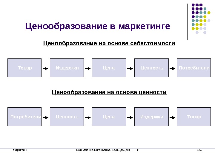 Конечные потребители проекта