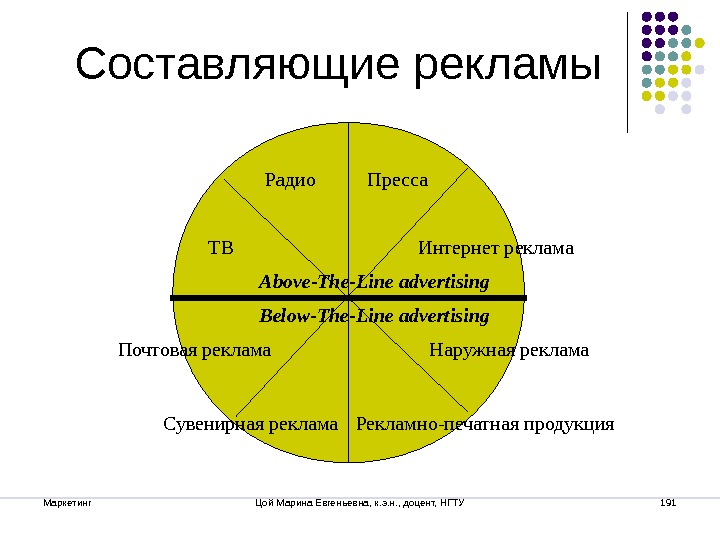 Какие составляющие. Основные составляющие рекламы. Составляющие рекламы в маркетинге. Составляющие рекламного процесса. Составляющая рекламы.