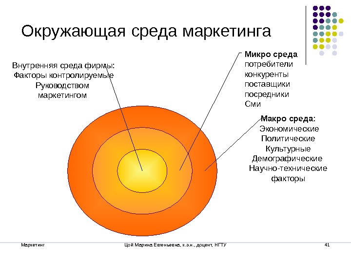 Микро и макро факторы