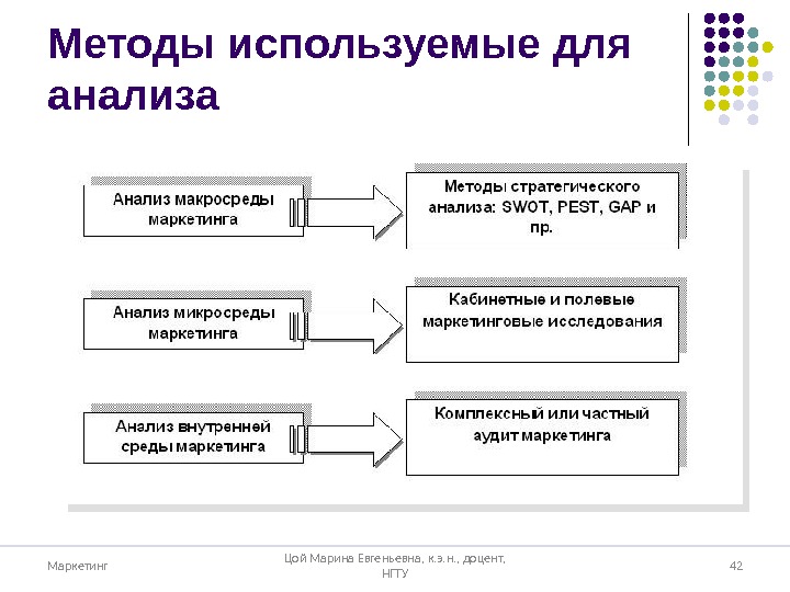 Стратегический метод