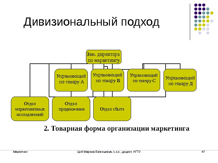 Дивизиональные компании. Дивизиональная организационная структура схема. Схема дивизиональной структуры управления предприятием. Дивизиональная организационная структура компании. Дивизиональный подход.