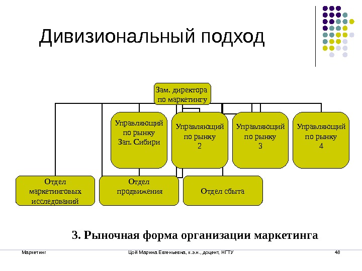 Дивизиональные компании. Организация службы маркетинга. Дивизионная структура маркетинга. Дивизионная схема маркетинга. Структура службы маркетинга.