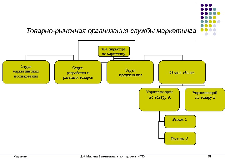 Рынок организаций. Товарно-рыночная структура службы маркетинга. Организационная структура маркетингового отдела компании. Организационная структура департамента маркетинга. Товарно рыночная организационная структура.