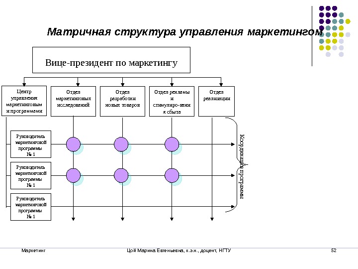 Матричная структура минусы