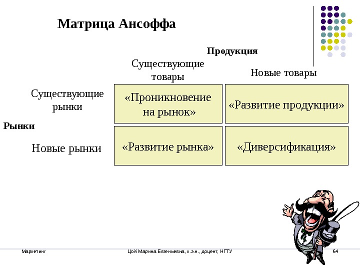 Существующий товар существующий рынок. Продуктово рыночная матрица Ансоффа. Матрице Ансоффа существующий рынок - существующий продукт. Проникновение на рынок по матрице Ансоффа. Существующий товар на существующем рынке.