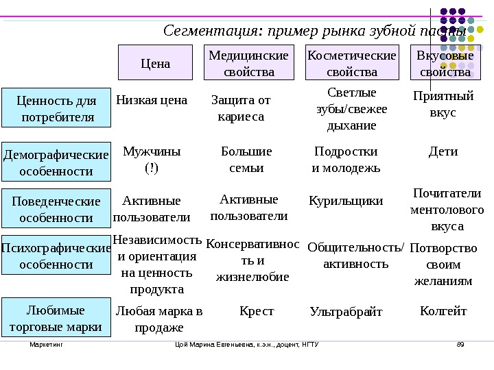 Потребительский маркетинговый рынок