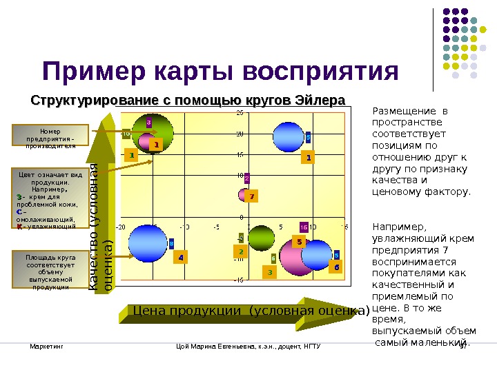 Карта схема восприятия товара