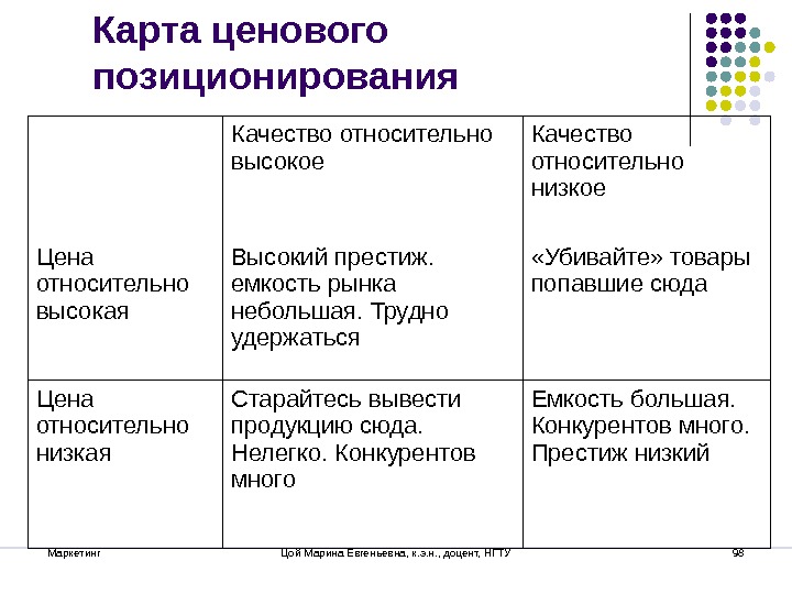 Емкость рынка в бизнес плане пример