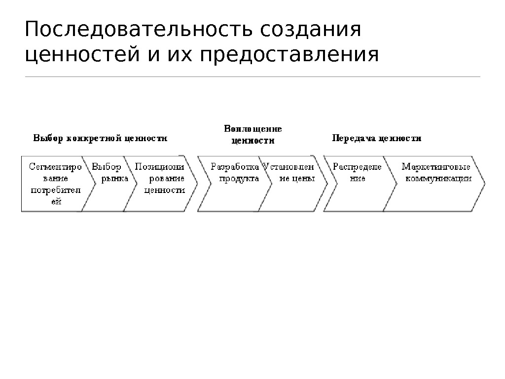 Цепочка ценностей