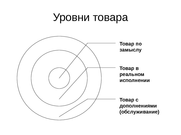 Замысел рисунка это определение