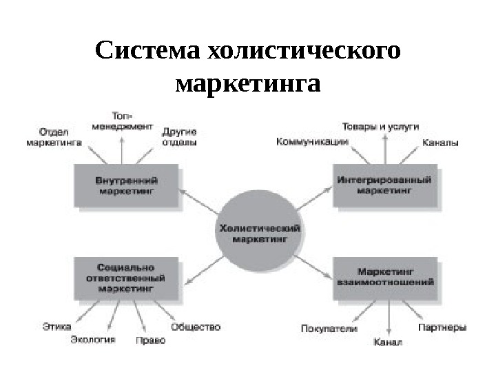 Презентация по маркетингу на тему бренд