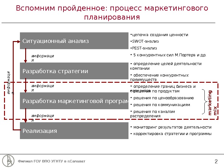 Разработка маркетингового плана