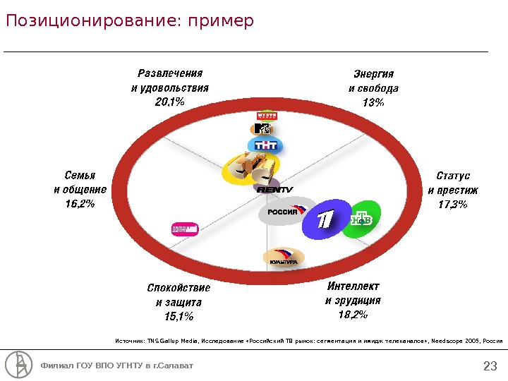 Российское сми позиционирующее себя как проект для международного сообщества успешных профессионалов