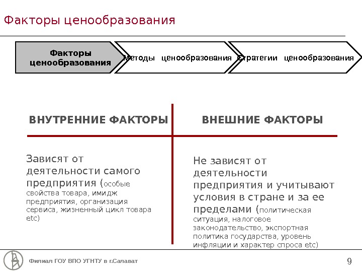 Факторы формирования цен