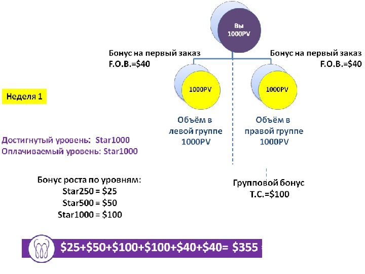 Маркетинг план м international