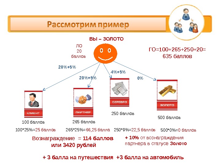 Баллы В Золотом Магазине