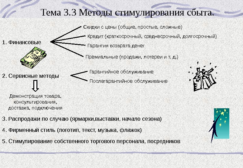 Пробные образцы примеры на средства стимулирования сбыта