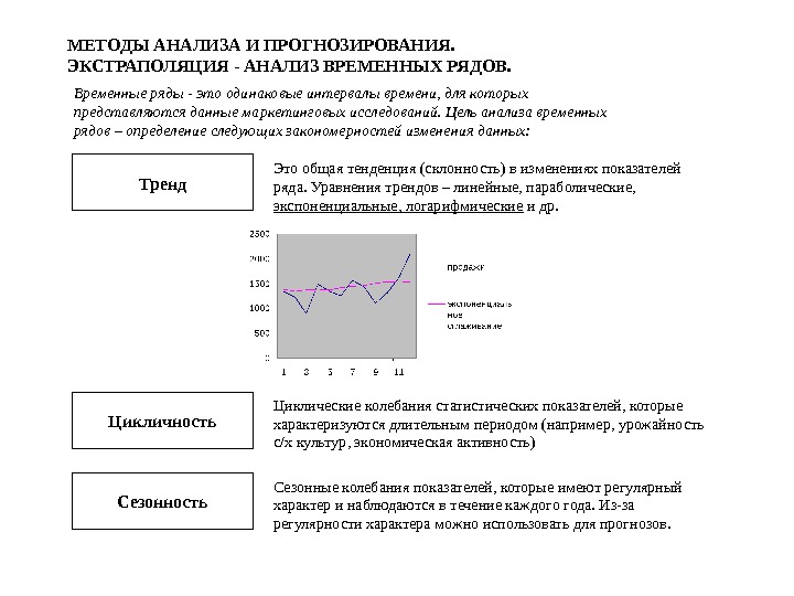 Прогнозирование временных рядов. Методов исследования временных рядов. Методы статистического анализа временных рядов. Методы анализа временных рядов с периодической компонентой.. Задача прогнозирования временного ряда.