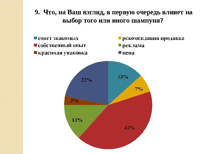 Причина ценами. Что влияет на стоимость товара. Что влияет на цену товара. Что влияет на цену того или иного товара. То что влияет на выбор.