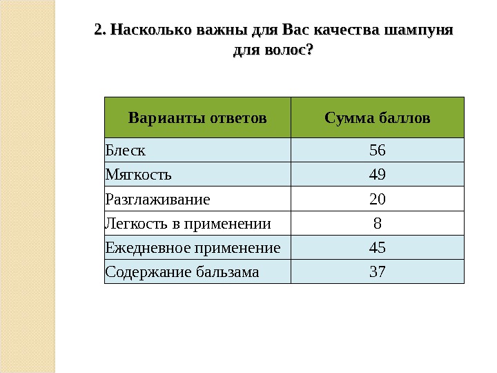 Насколько важно. Показатели качества шампуней. Оценка качества шампуней. Показатели качества шампуня для волос. Важный показатель качества шампуней.