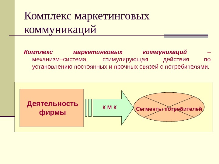 Схема комплекс маркетинговых коммуникаций