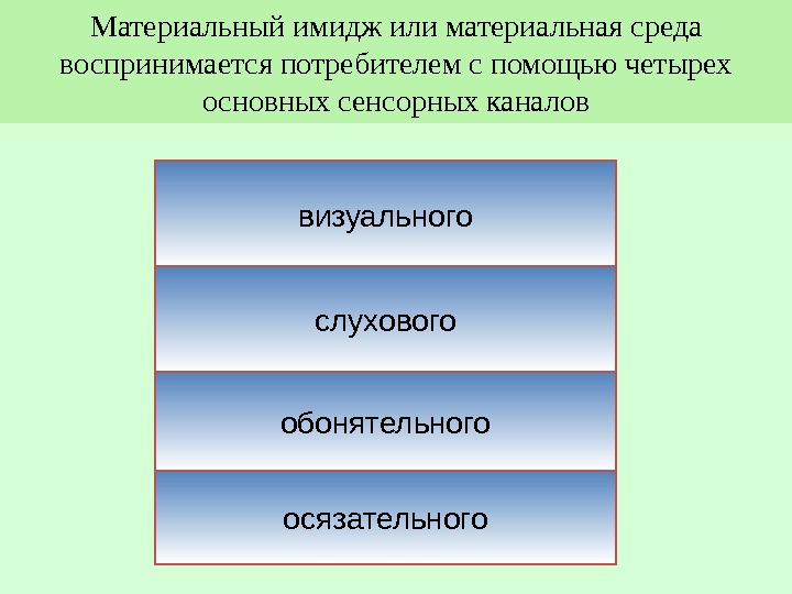 С помощью четырех. Материальный имидж. Материальная среда в маркетинге. Материальная среда воспринимается потребителем с помощью. Материальная среда это.