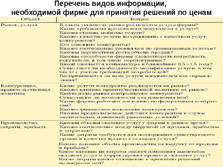 Перечень видов. Информация необходимая для принятия решения по ценам. Перечень видов информации. Маркетинговые услуги перечень. Виды перечней.