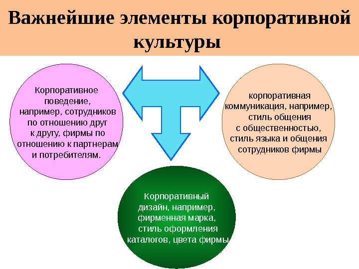 Корпоративная культура бывает