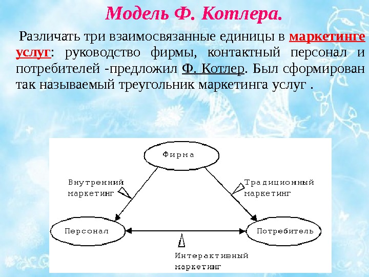 Концепции маркетинга ф котлера