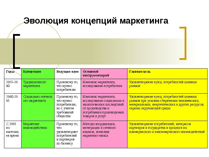 Маркетинговая концепция проекта