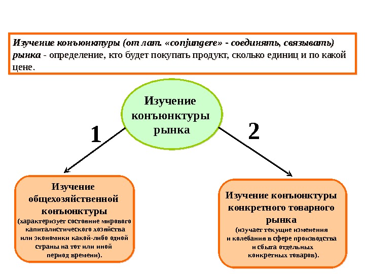 Кем определяется структура
