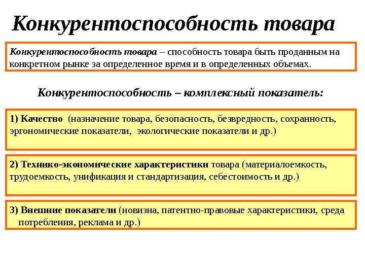 Конкурирующие товары. Качество и конкурентоспособность продукции презентация. Понятие конкурентоспособности продукции. Конкурентоспособность товара. Конкурентоспособность продукта.