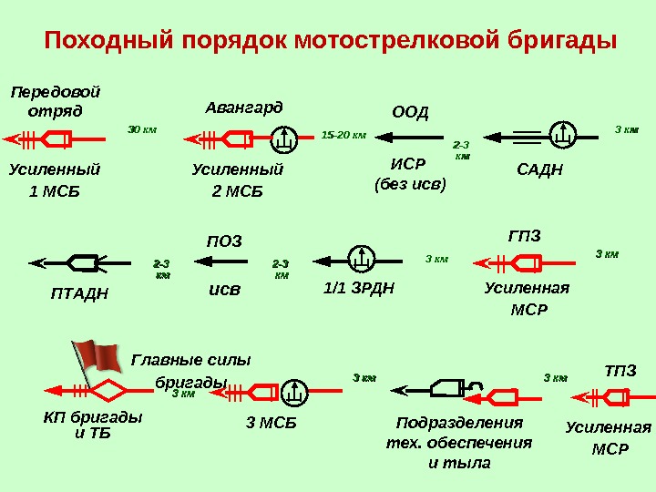 Схема походного порядка