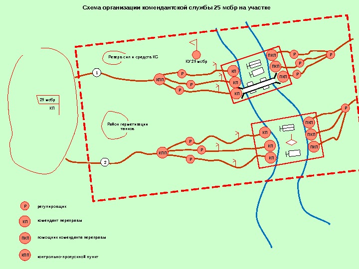 Участок связи. План охраны и обороны воинской части. Схема охраны и обороны полевого лагеря. Схема командного пункта бригады. Схема организации связи батальона на марше.