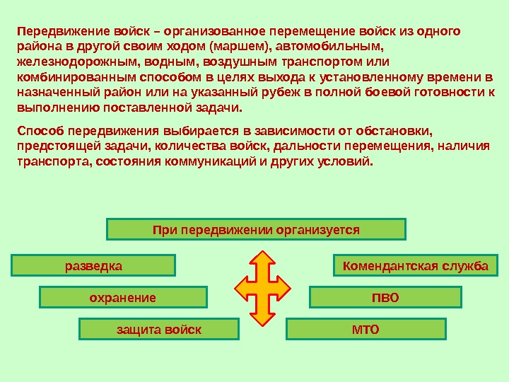 Цель перемещения. Способы передвижения войск. Комбинированное передвижение войск. Комбинированный способ передвижения войск. Способы передвижения подразделений.