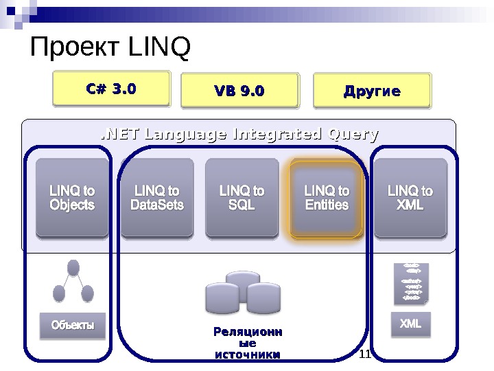 Linq c