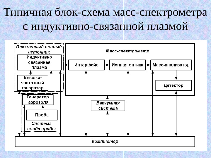 Масс спектрометрия схема